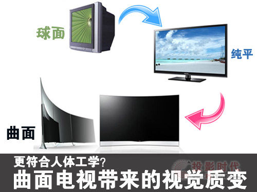 更符合人体工学?曲面电视带来的视觉质变